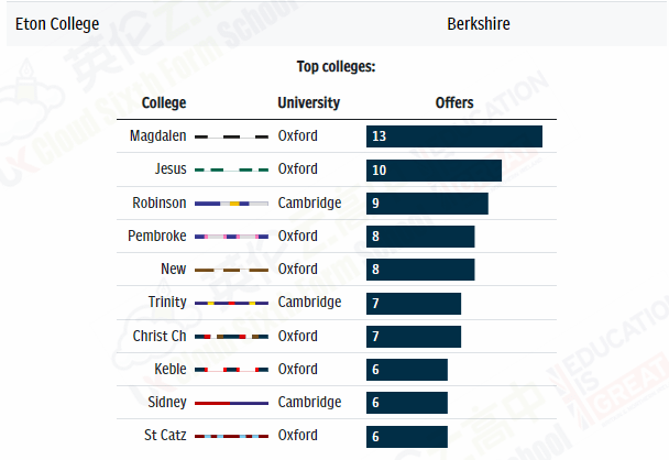 英国私校排名_英国年轻女演员排名(3)