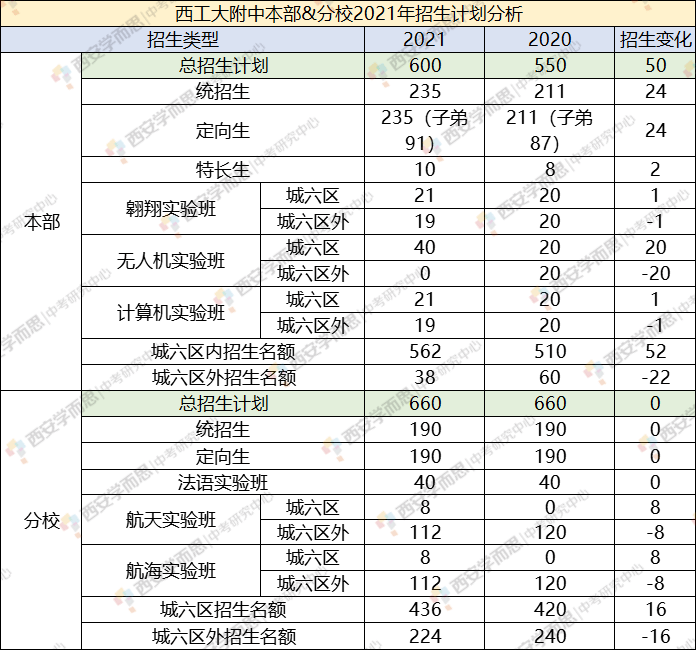 大名人口_最新发布 大名县第七次全国人口普查公报(2)