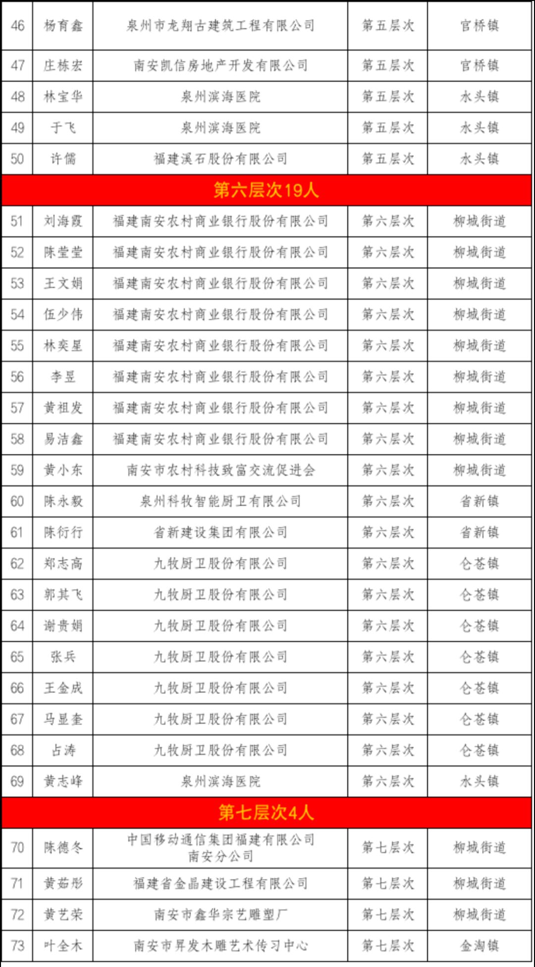 南安人口有多少人_福建省八大人口县 南安户籍超160万,晋江常住超210万(3)