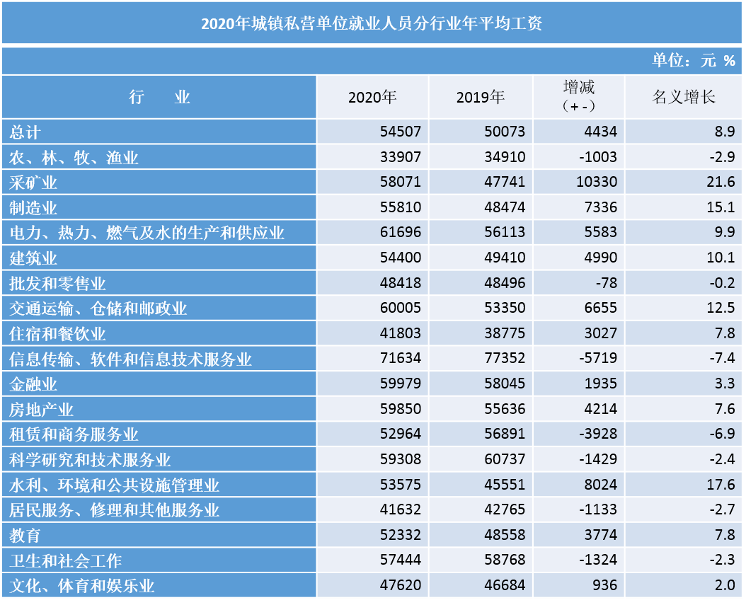 西安多少人口2020_2020年后,西安是这个样子的