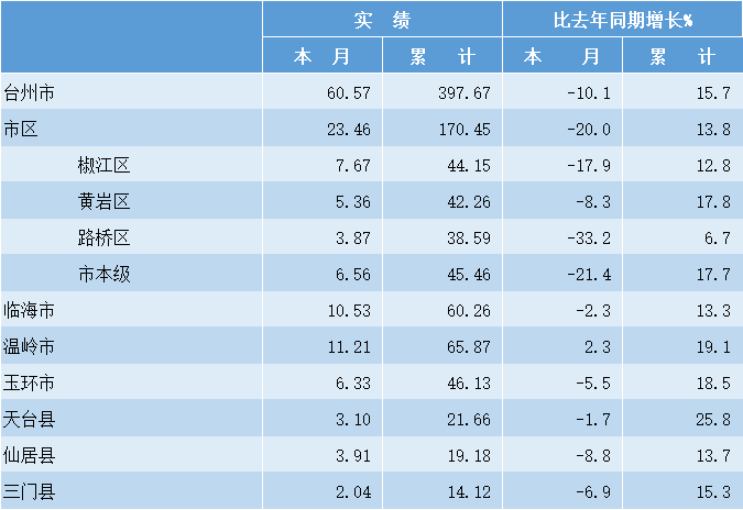 2021年杭州各区县gdp是多少_最新 杭州各区县GDP排行榜新鲜出炉 第一是(2)