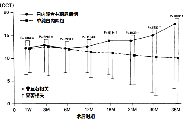 Pco对iol植入术后的影响和应对 患者