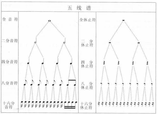 简谱中的附点 附点二分音符简谱 3 简谱大全 中国曲谱网