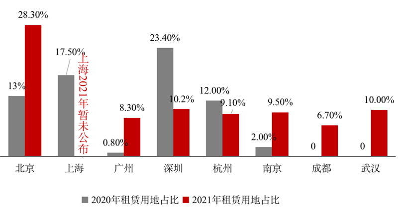 2021莲下镇GDP_澄海莲下镇18亩商务金融地块出让起拍 年限35年(3)