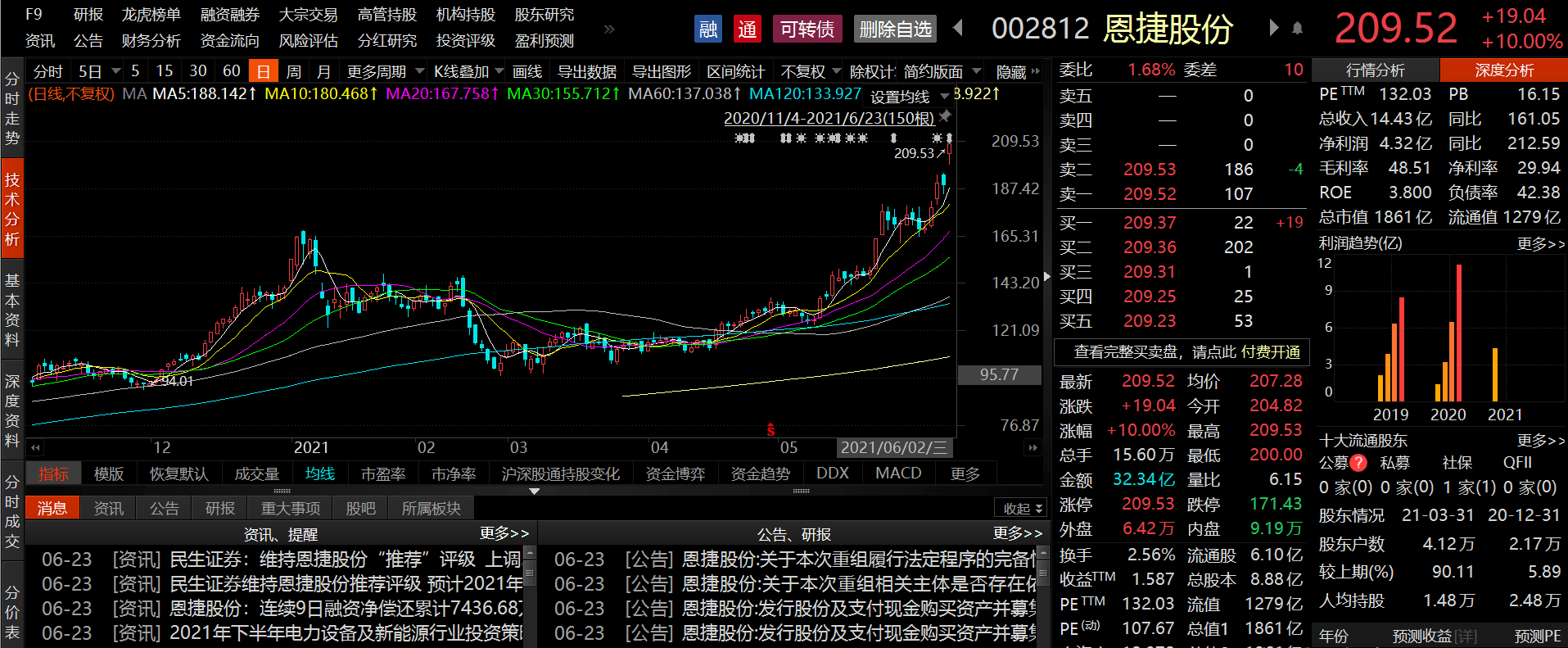 擬收購上海恩捷478股份恩捷股份復牌首日漲停