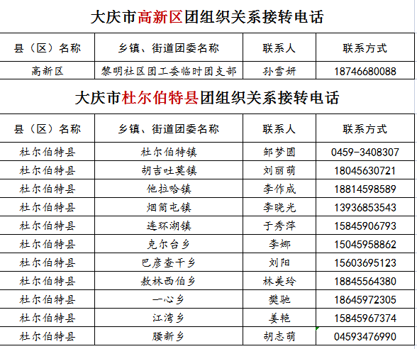 乡镇gdp查询_仁寿乡镇GDP排行 看看你们那里有好多