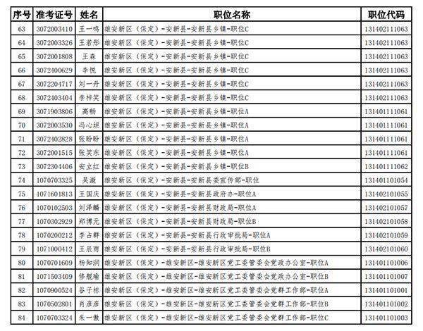 雄安2021年gdp_46家央企 金融机构表态支持 雄安GDP或达1.5万亿(3)