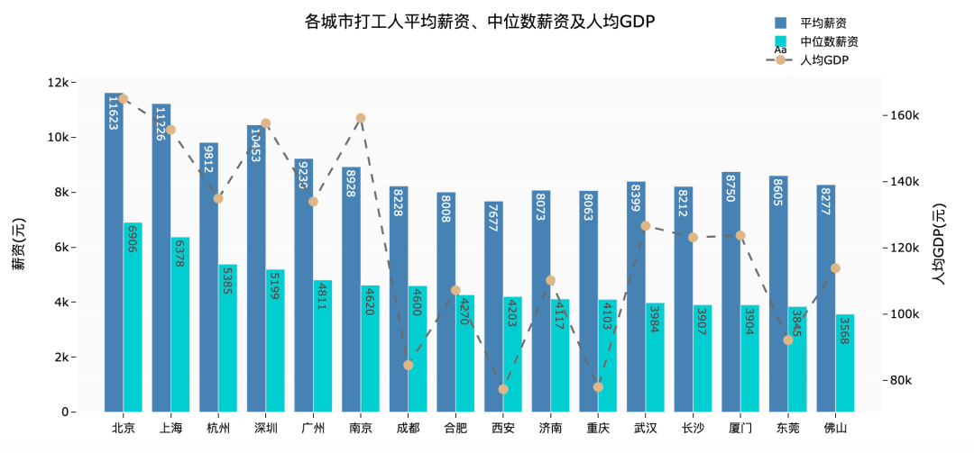 gdp柱状图(2)