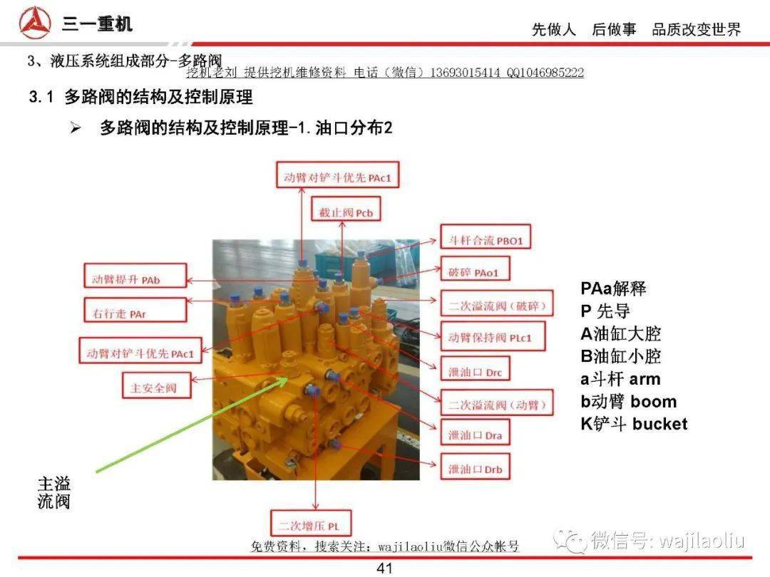 小挖机川崎多路阀kmx13r全方位油口标注识别以及液压原理讲解稀缺资料