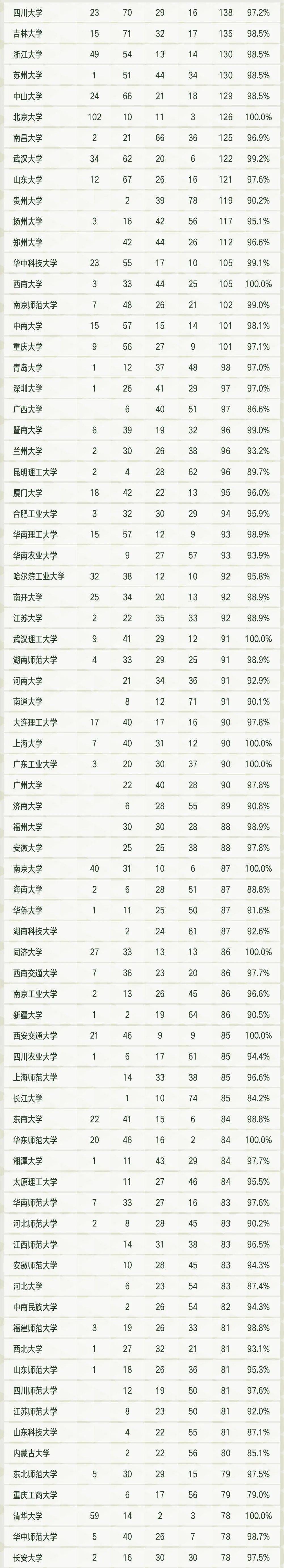 ohm大学理工系列·机器人工程_昆明理工津桥学院贴吧_昆明理工大学交通工程学院