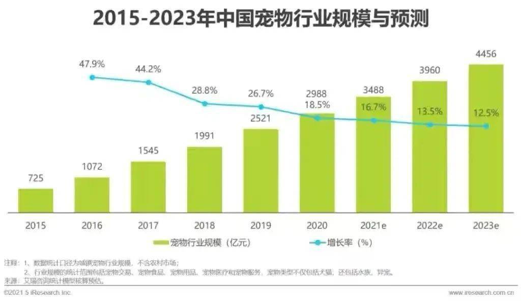 中国人口继续保持增长_未来百年,中国人口数量会怎样发展,能否保持人口大国(2)