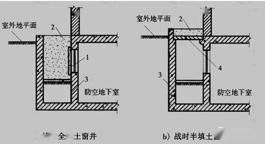 小型地窖口盖设计图图片