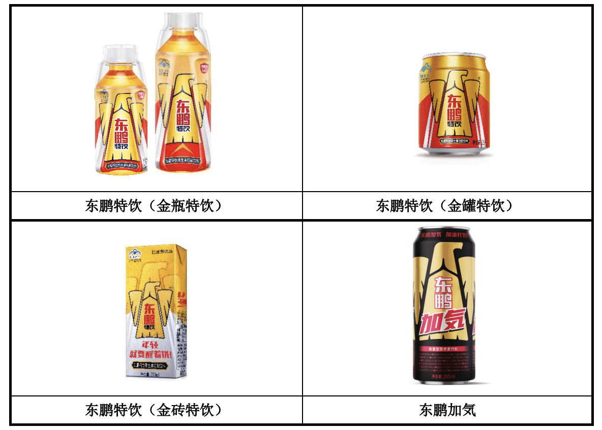 焦点分析丨股民们喝上头的东鹏最便宜的能量饮料最贵的股价