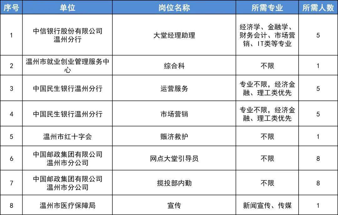 温州IT服务
