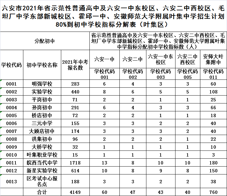 點擊圖片放大查看金寨縣點擊圖片放大查看霍邱縣點擊圖片放大查看來源