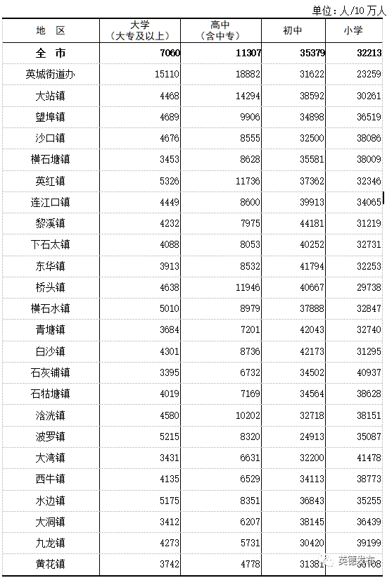 英德人口_人口持续平稳增长 存在问题不容忽视