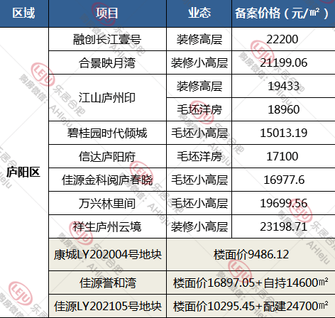 2021年合肥市蜀山区gdp_2021合肥蜀山经济开发区招聘20名城管协管员公告(2)