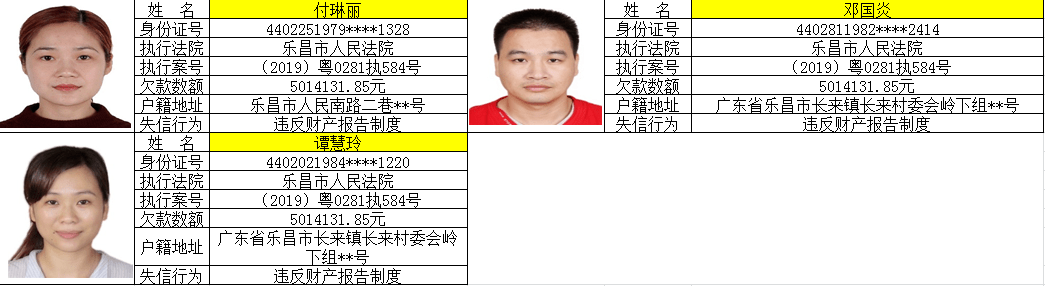 乐昌法院曝光15名失信被执行人另发出悬赏公告奖金