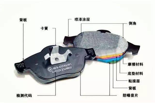 3亿造假刹车片大案牵多个汽车品牌,如此‘杀人片’你还敢买?