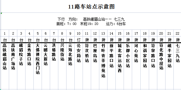 6月26日起,峨眉这路公交车有调整,取消站点.