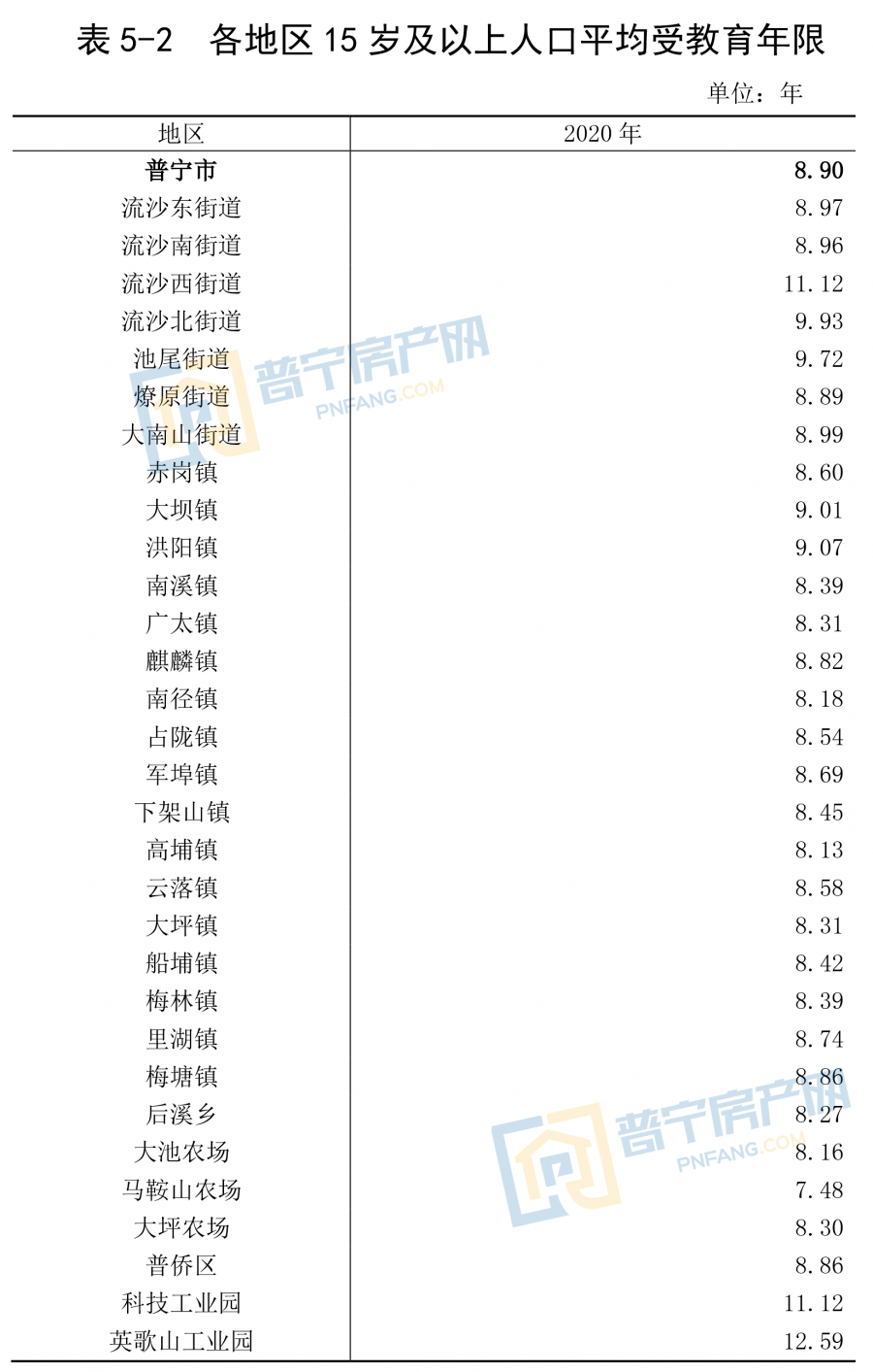 普宁人口_数据分析 普宁人口实力 究竟如何 这回总算知道了...