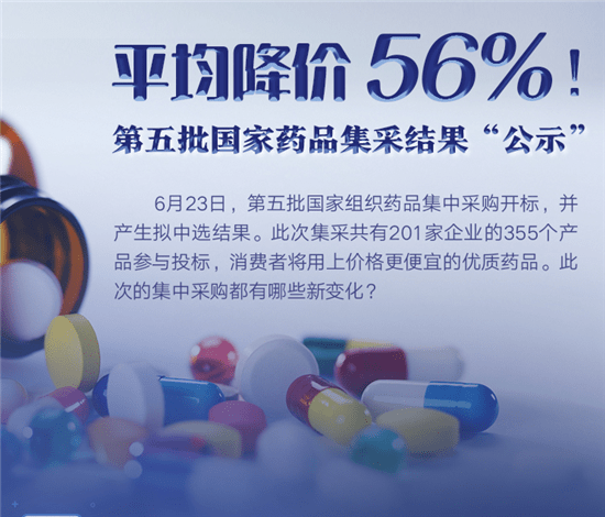 平均降价56第五批国家药品集采结果公示