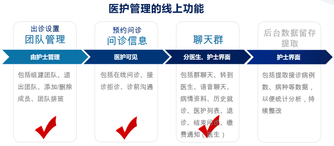 天津醫科大學總醫院在科瑞泰q醫平臺上線了【康復門診】,在家也能得到