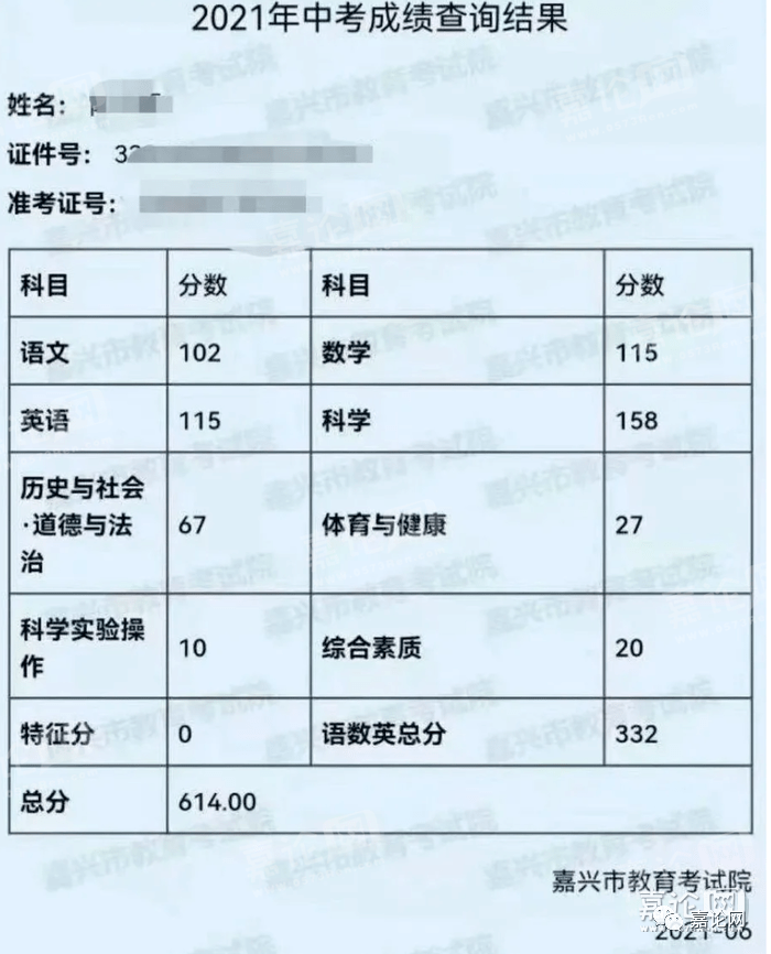 高考状元汇总_河北省高考状元2023_高考历年状元多少分