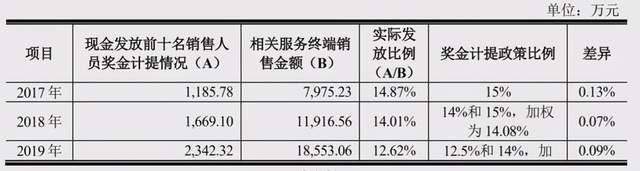 威高骨科贿赂医生案频发:身家200亿威海首富再圈钱(图2)