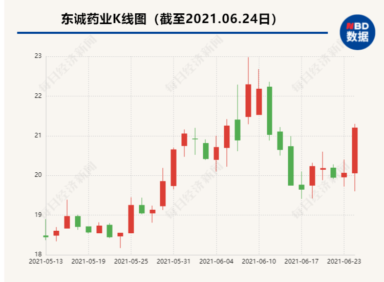 供应|推动大力提升我国核医学水平，八部门出台规划：到2025年实现常用医用同位素稳定自主供应