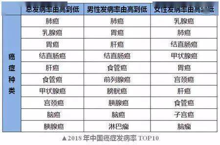 健康科普丨为什么中国人胃癌高发 这四个原因不得不知 美国癌症学会