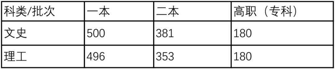 桂林高考成绩在全省怎么看排名