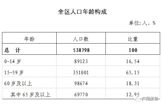 根据第六次人口普查是什么_第七次人口普查