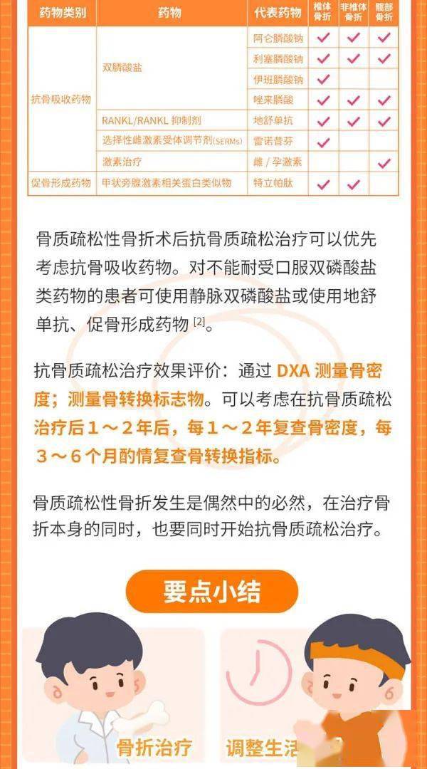 骨质疏松性骨折,如何治标又治本?一图 get!