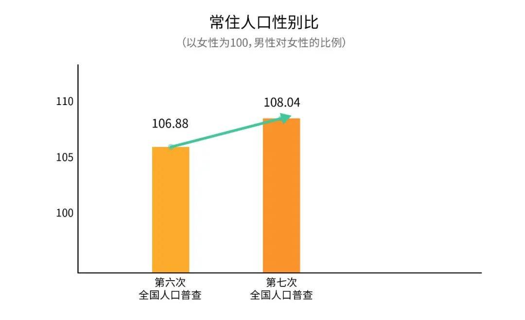 朱亭镇2020年人口数_2020年离婚人口数