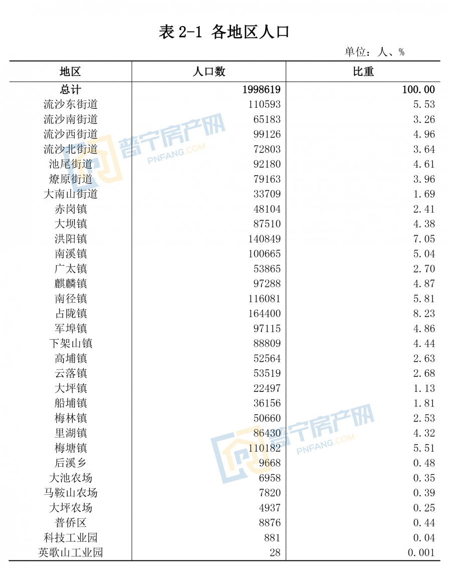 普宁县人口有多少_普宁有岗!事业编!广东省事业单位集中招聘公告!