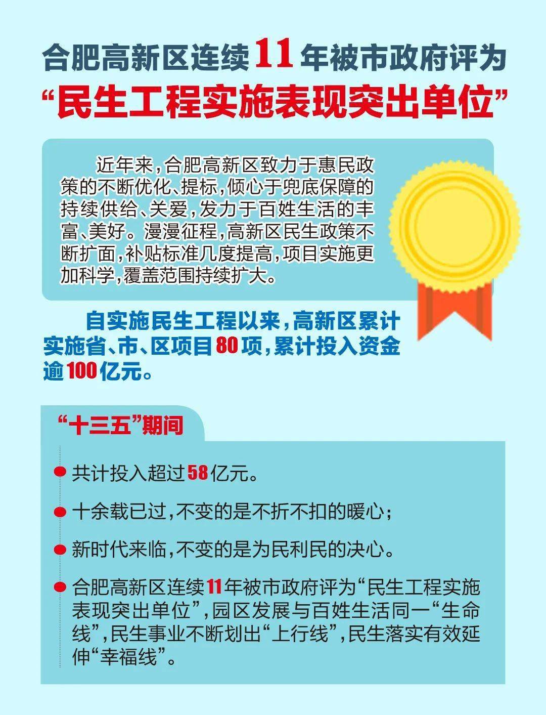 合肥高新区谱写民生工程新篇章铸就"幸福线"