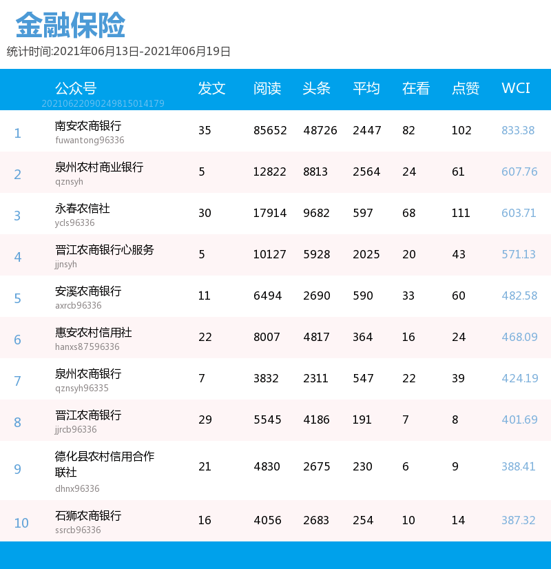 排行榜_手机处理器排行榜(4)