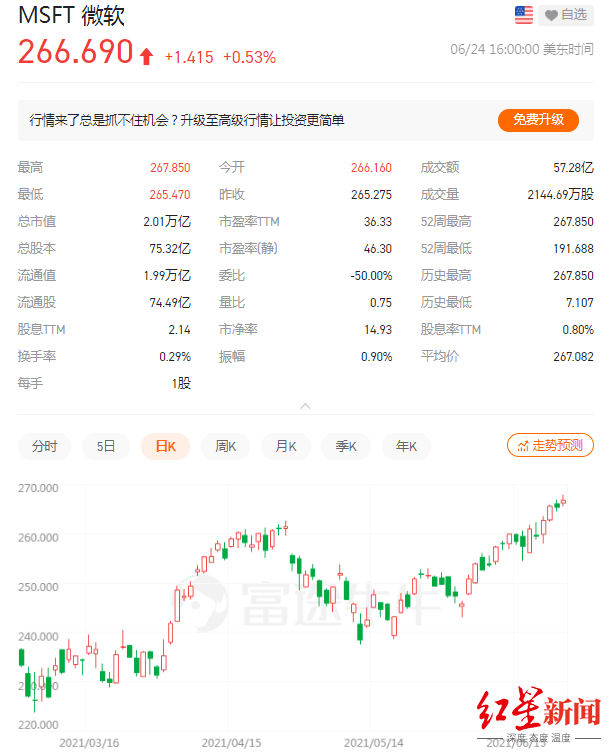 苹果|Windows 11来了！支持安卓应用能刷抖音，微软市值站上2万亿