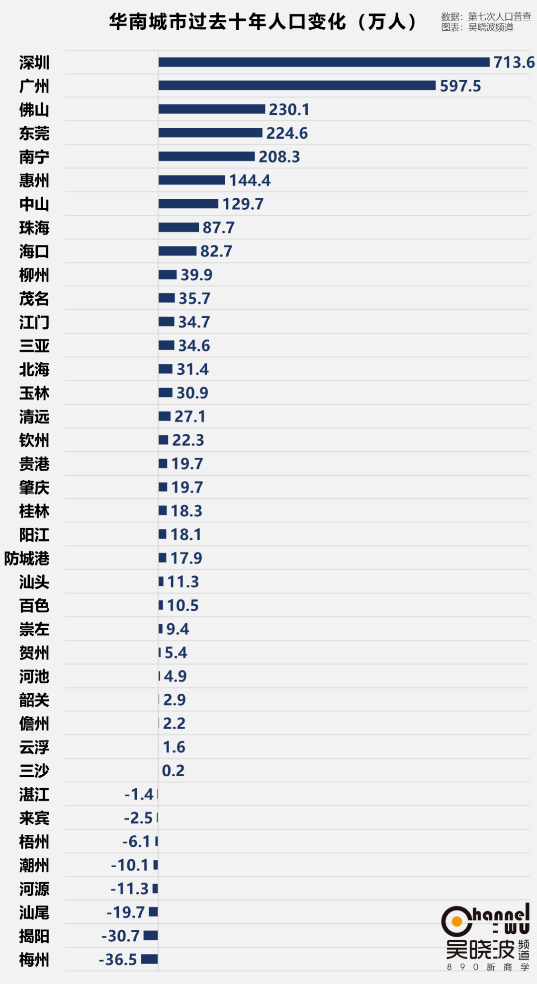 省会和直辖市总人口