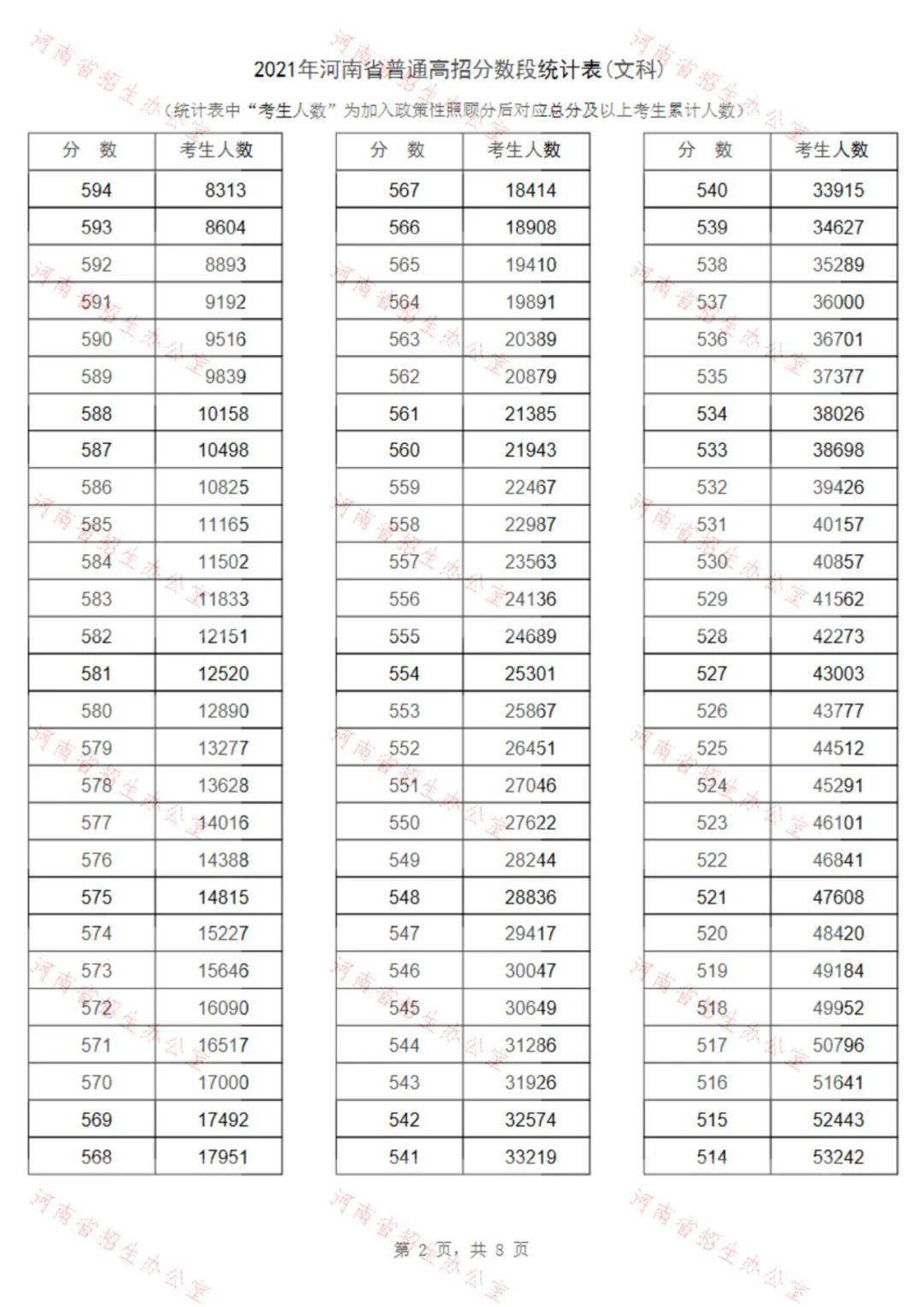 山西高考分数线2021年公布(山西高考分数线2021年公布二本c)