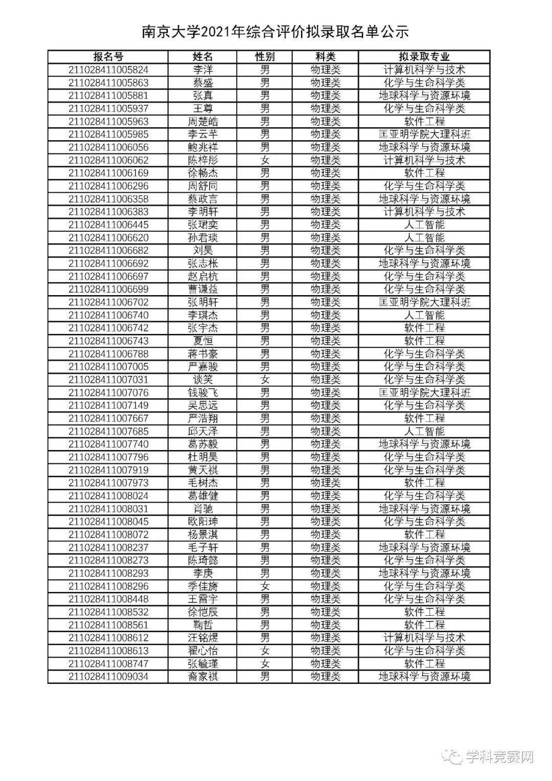 南京大学2021年综合评价拟录取名单发布