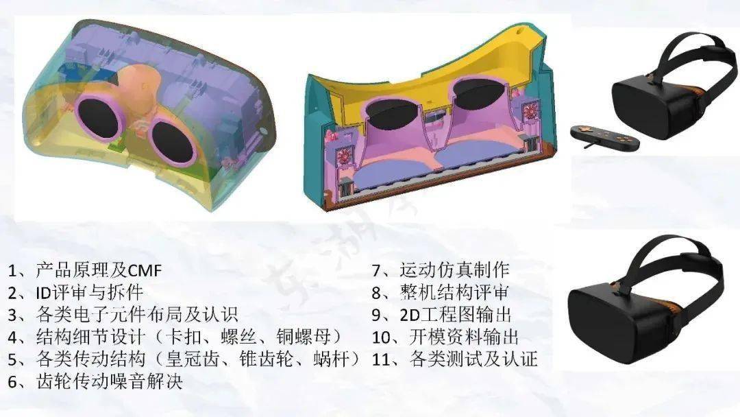 PROE/CREO案例：VR产品全结构设计，开发资料首次对外公开_Camera