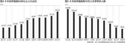 晋江外来人口数量_福建晋江外来流动人员落户人数达11569人