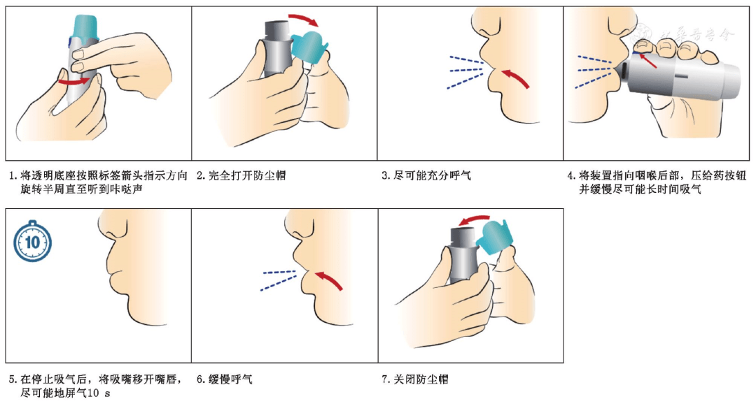 慢性气道疾病吸入装置的使用