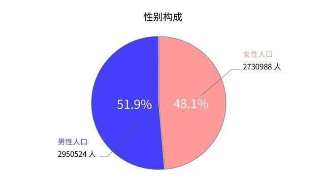 人口普查返工会清空数据吗_人口普查数据图