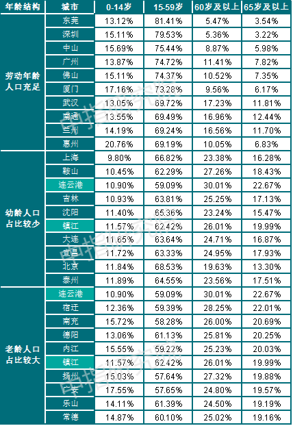 全国人口省份排名2020_广州的下一个潜力值看哪里(2)