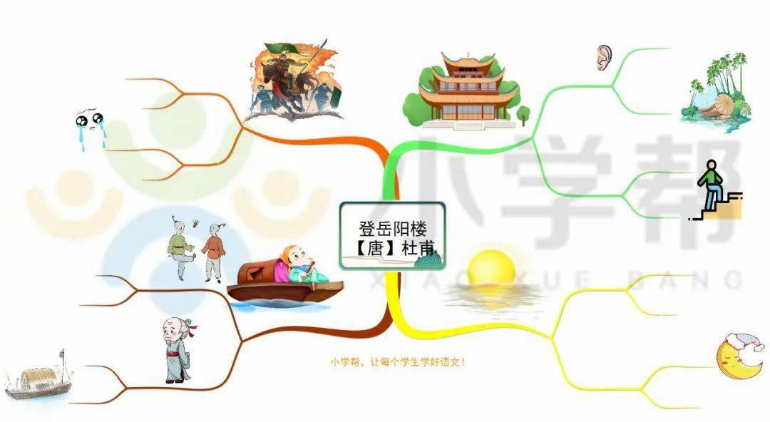 【每日打卡50】小学必背古诗《登岳阳楼》_思维