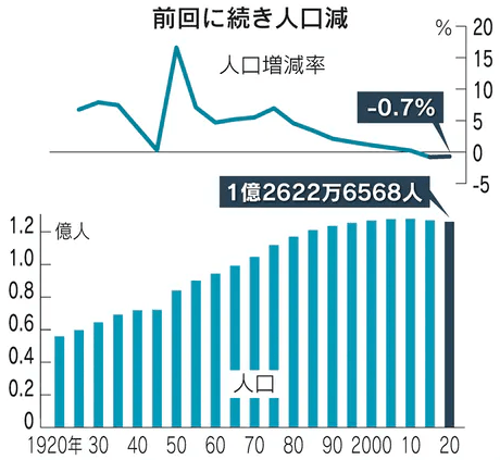 日本人口危机_日本,人口危机(2)