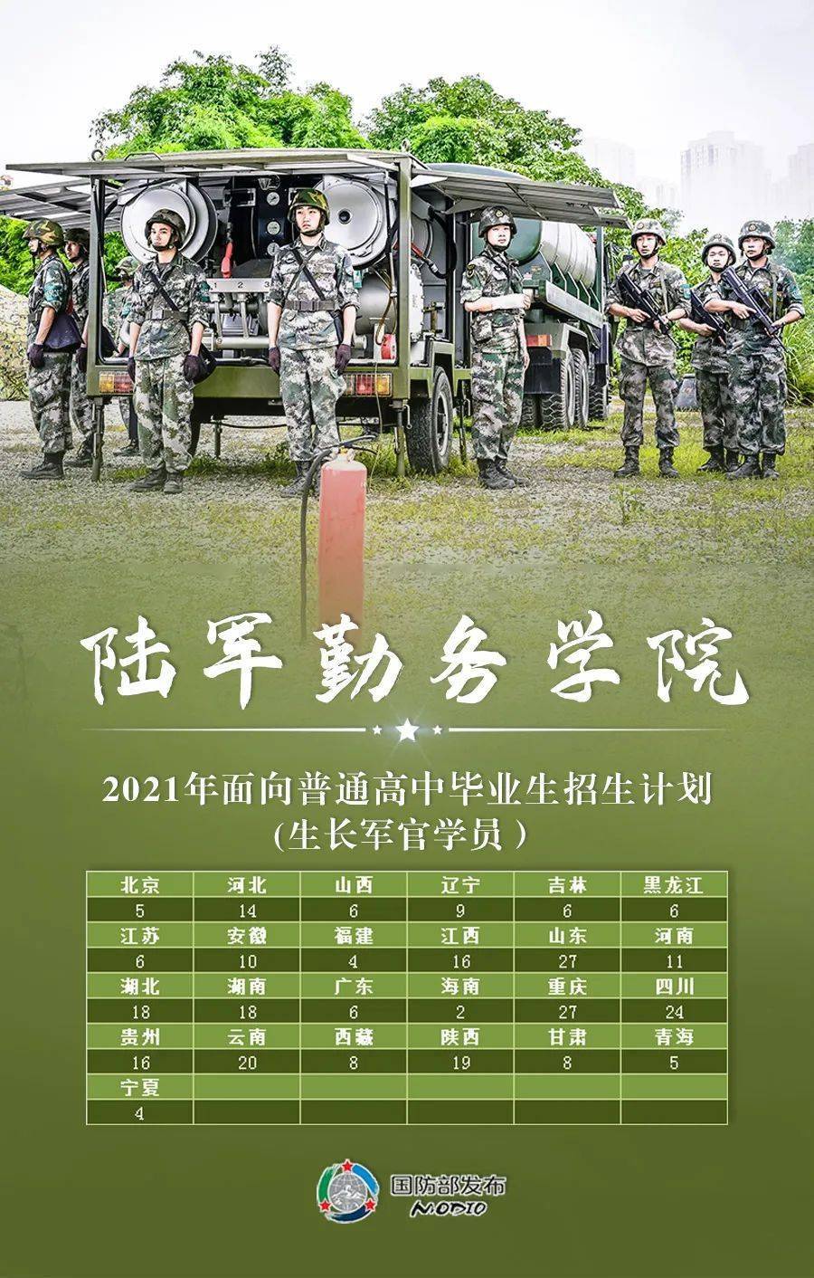 炮兵工程兵学院录取分数线_炮兵学院2018分数线_第二炮兵工程学院分数线